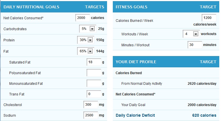 how to lose weight with myfitnesspal