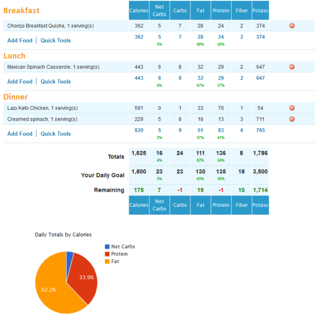 7 Day Keto Meal Plan Nutrition Info for Thursday - Friday