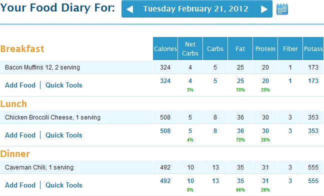 percentage of carbs protein and fat