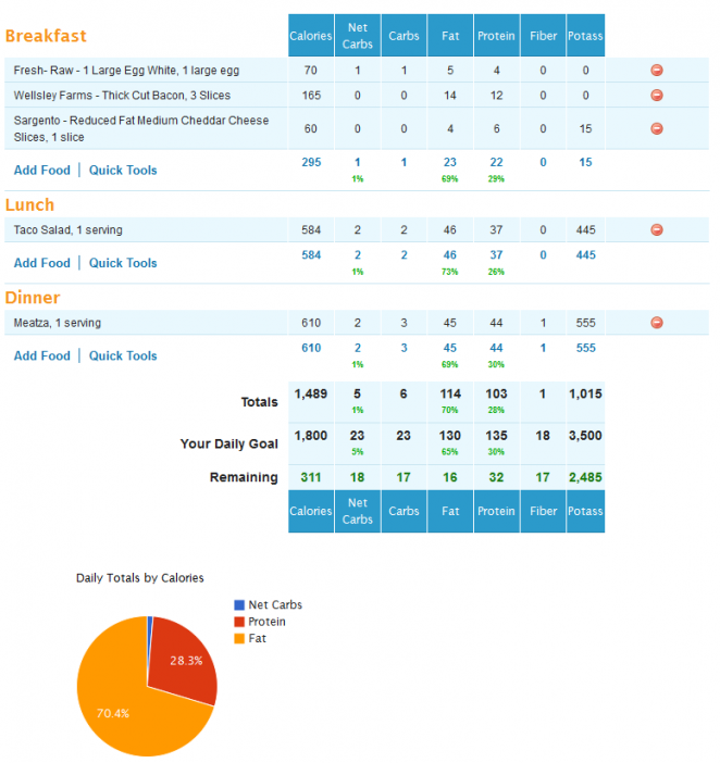 Image result for 7-Day Keto Blast: Your Diet Jumpstart infographics
